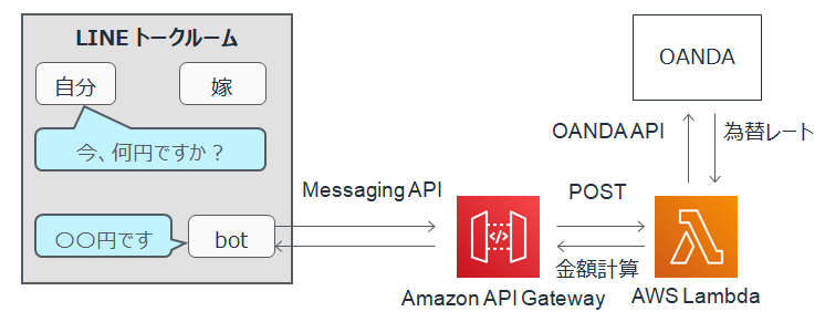 f:id:highso:20190922154840p:plain f:id:highso:20190922154840p:plain
