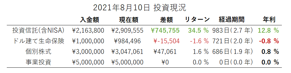 f:id:highso:20210811101655p:plain