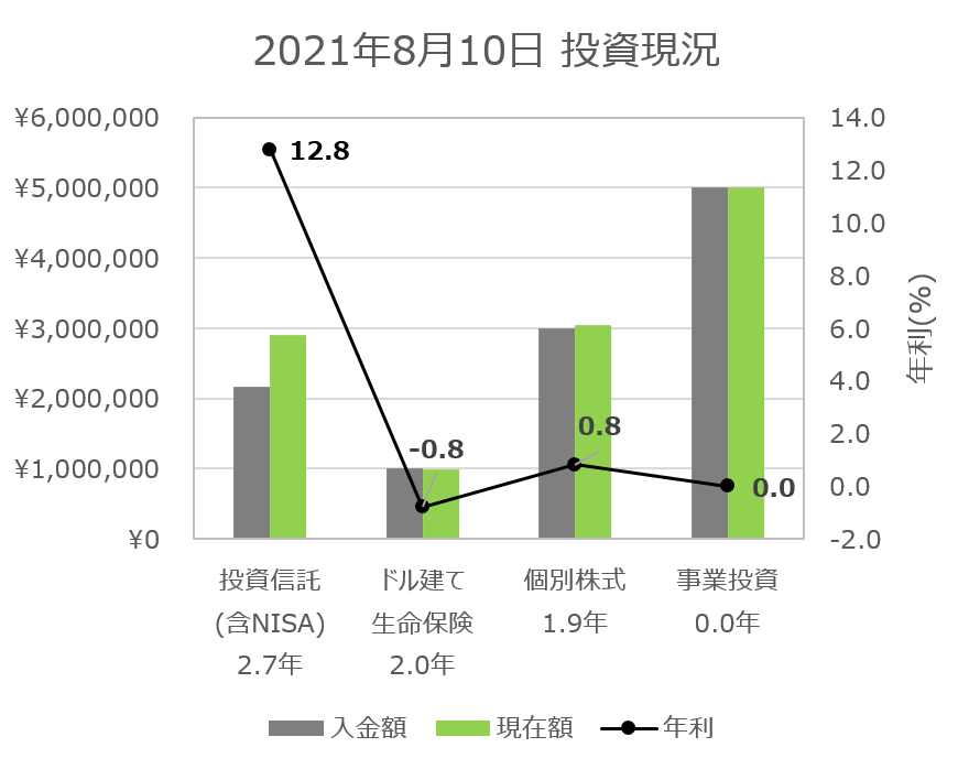 f:id:highso:20210811101745p:plain