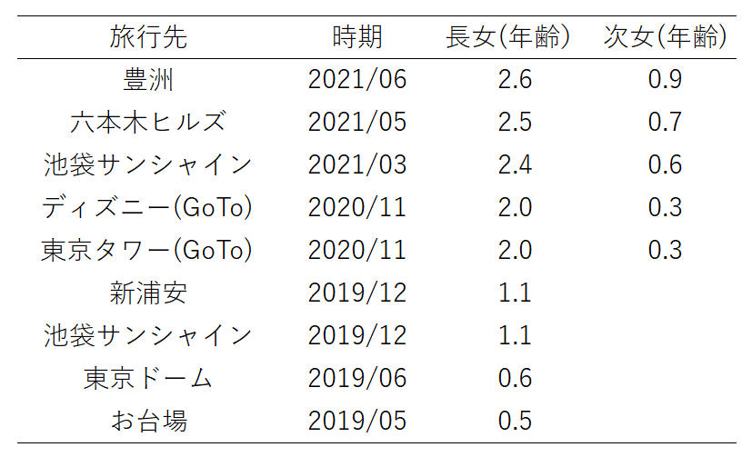 f:id:highso:20210821163127p:plain