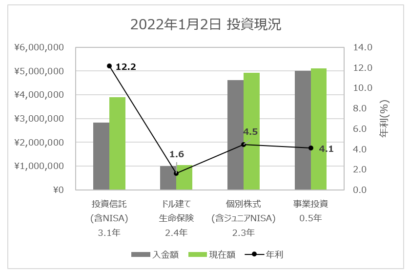 f:id:highso:20220104001736p:plain