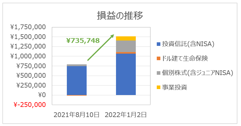 f:id:highso:20220104001903p:plain