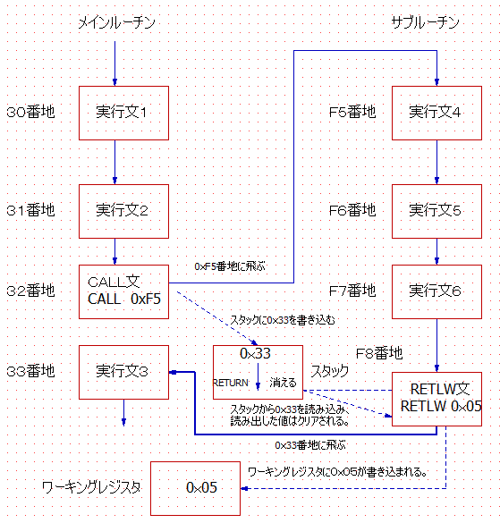 f:id:higonohimajin:20210330130415p:plain