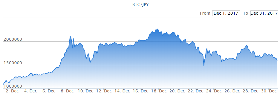 f:id:higox:20180108135037p:plain f:id:higox:20180108135037p:plain