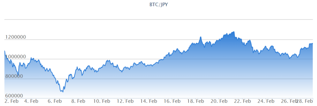 f:id:higox:20180321160534p:plain