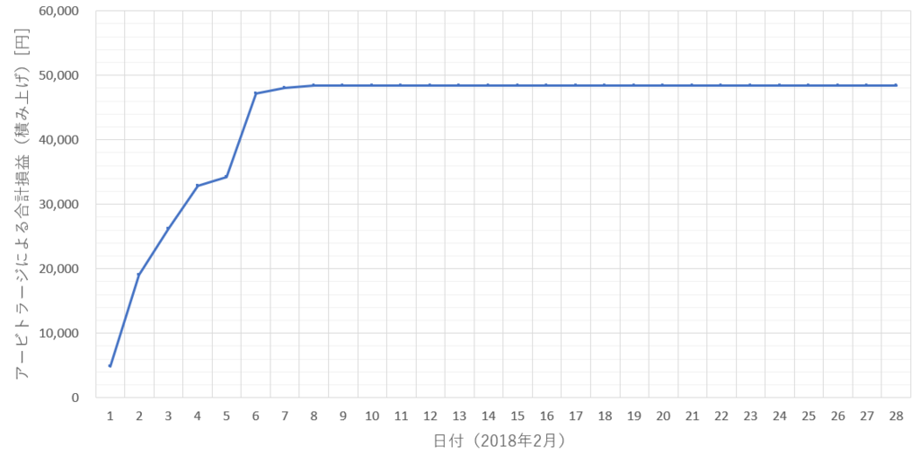 f:id:higox:20180321162519p:plain