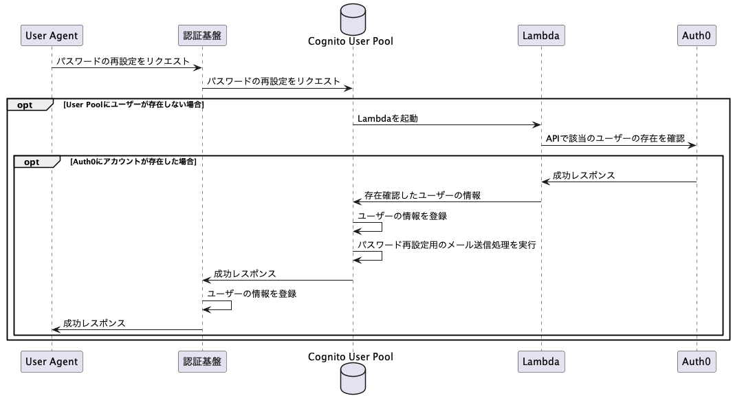 パスワードリセット時のユーザー移行