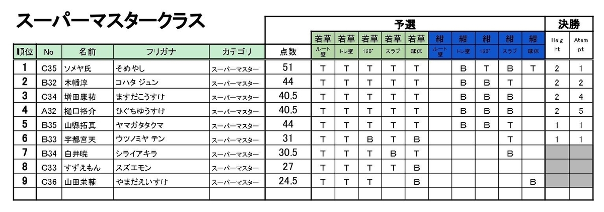 f:id:higuling:20190501113050j:plain