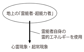 f:id:higurasi101:20171002175444p:plain