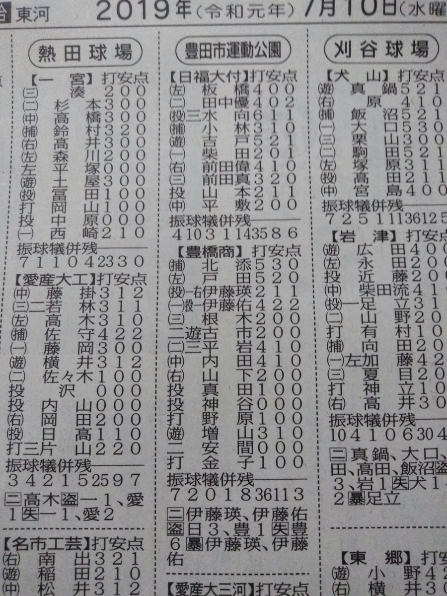 f:id:hihararara:20190710211425j:plain f:id:hihararara:20190710211425j:plain
