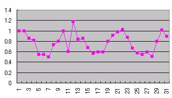 f:id:hihi01:20050414194824:image