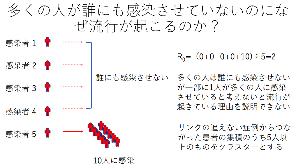 f:id:hihi01:20200404071604p:plain