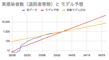 f:id:hihi01:20200404072951p:plain