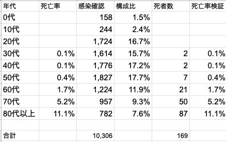 f:id:hihi01:20200502090159p:plain