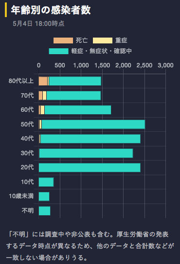 f:id:hihi01:20200506100648p:plain f:id:hihi01:20200506100648p:plain