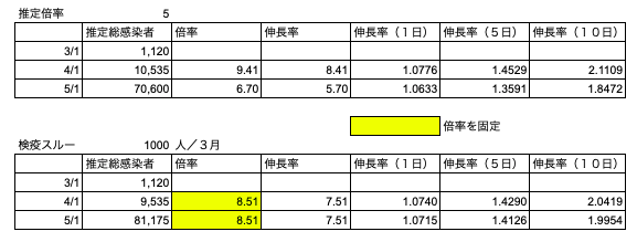 f:id:hihi01:20200605200715p:plain