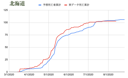 f:id:hihi01:20200816220846p:plain f:id:hihi01:20200816220846p:plain