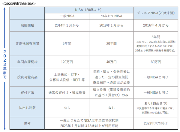 f:id:hihi01:20220116152232p:plain