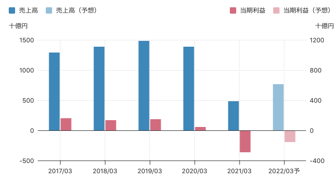 f:id:hihi01:20220117232056p:plain