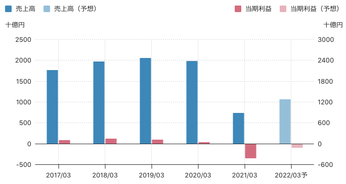 f:id:hihi01:20220117232302p:plain