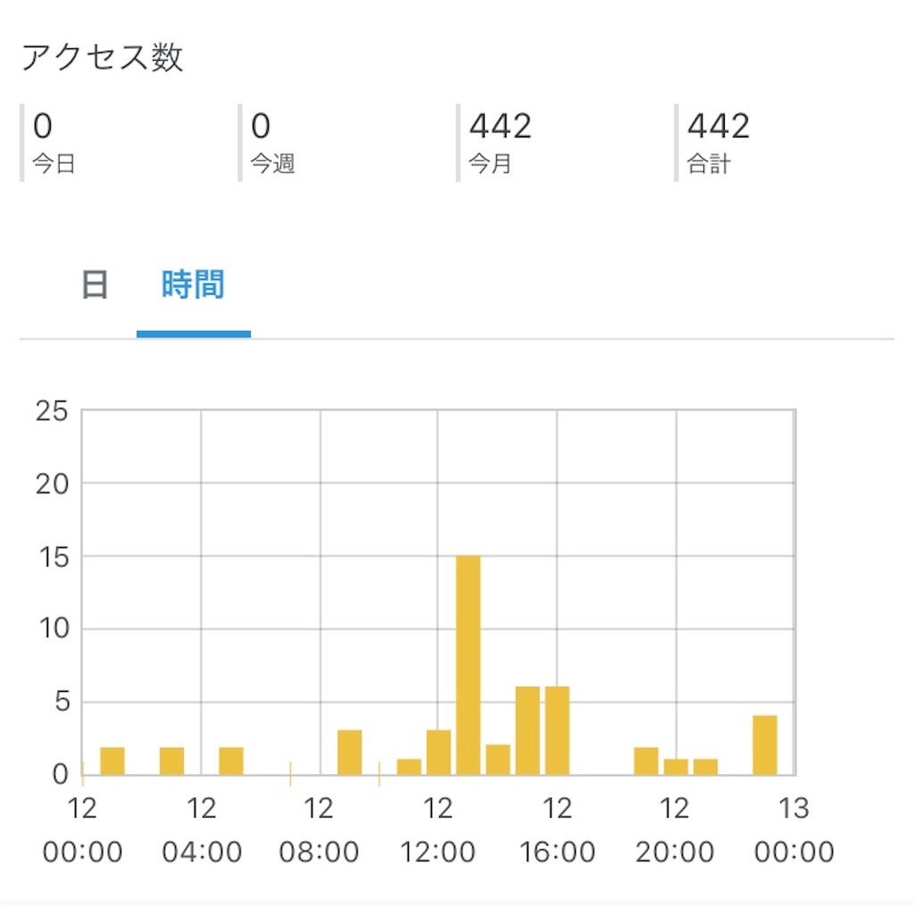 f:id:hihiroro007:20200713010606j:image