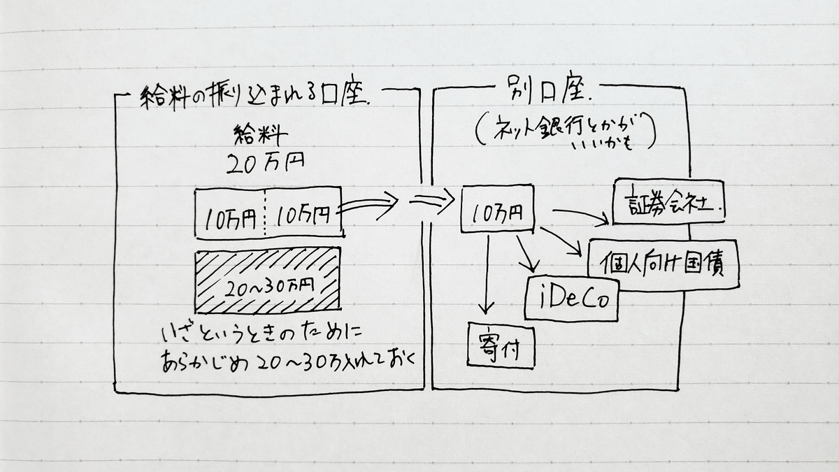 f:id:hihowru:20190924212156j:plain f:id:hihowru:20190924212156j:plain