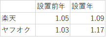 f:id:hihrois_1104o:20190218233021p:plain f:id:hihrois_1104o:20190218233021p:plain