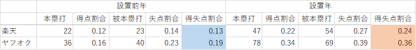 f:id:hihrois_1104o:20190219000818p:plain f:id:hihrois_1104o:20190219000818p:plain
