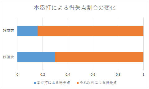 f:id:hihrois_1104o:20190219002113p:plain f:id:hihrois_1104o:20190219002113p:plain