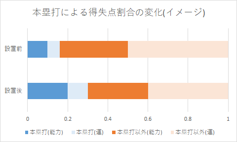 f:id:hihrois_1104o:20190219015139p:plain f:id:hihrois_1104o:20190219015139p:plain