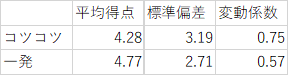 f:id:hihrois_1104o:20190219024311p:plain f:id:hihrois_1104o:20190219024311p:plain