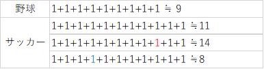 f:id:hihrois_1104o:20190228160730p:plain f:id:hihrois_1104o:20190228160730p:plain