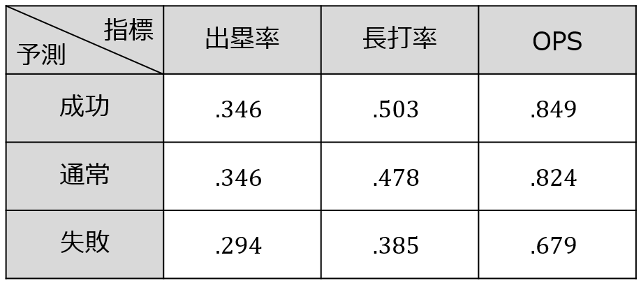 analy プロ野球データ分析