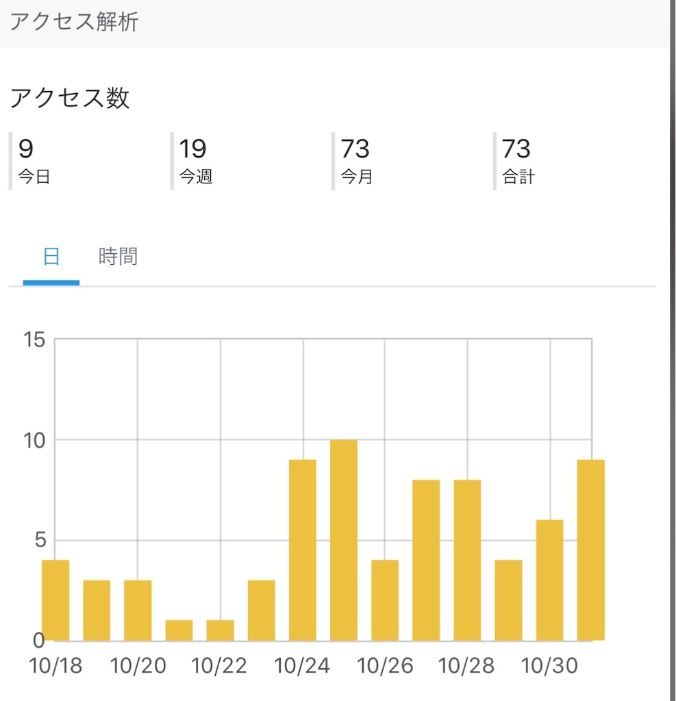 f:id:hii513:20181101192906j:image