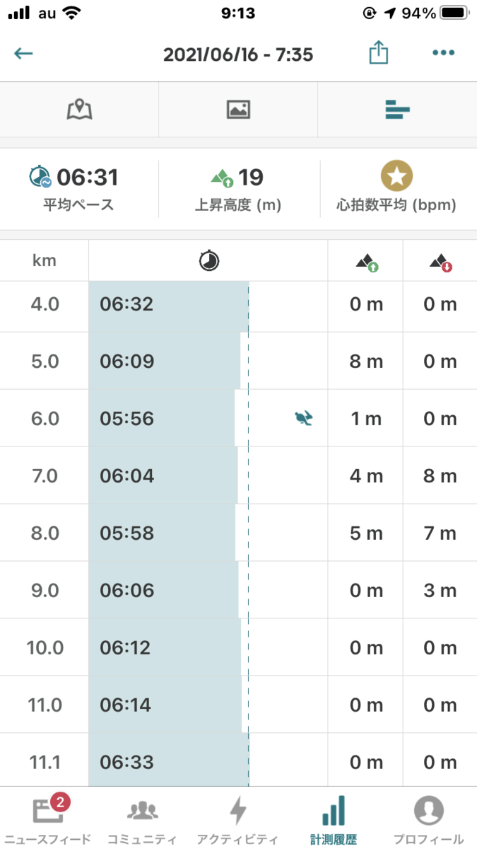 f:id:hiijicafe:20210616103815p:plain