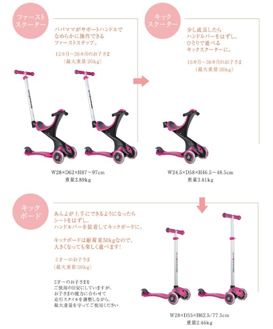 おしゃれな三輪スクーター】GLOBBER EVO COMFORT（グロッバー