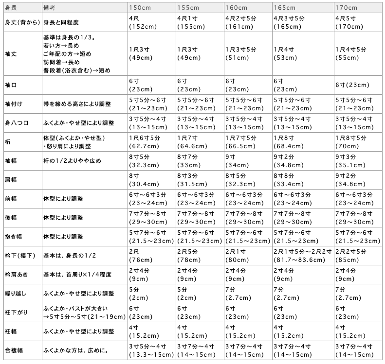 着物サイズ早見表