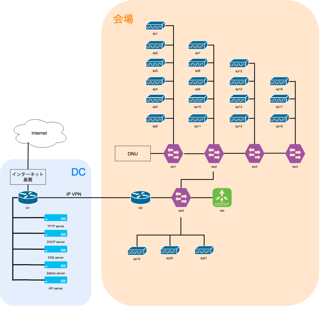 f:id:hikalium:20180824104036p:plain