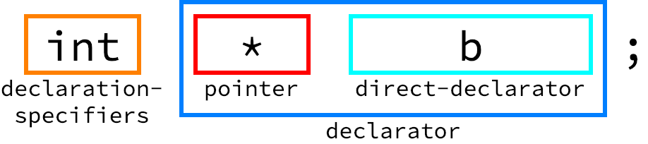 f:id:hikalium:20181224215246p:plain f:id:hikalium:20181224215246p:plain