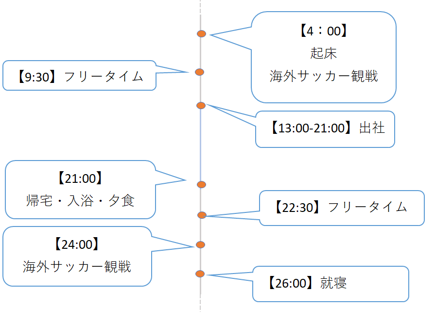 f:id:hikari-s:20210531095746p:plain