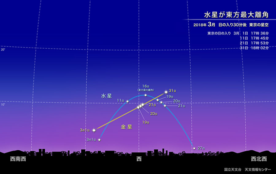 f:id:hikaricanopus3:20180217043556p:plain f:id:hikaricanopus3:20180217043556p:plain