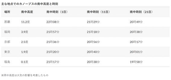 f:id:hikaricanopus3:20190125234852p:plain f:id:hikaricanopus3:20190125234852p:plain