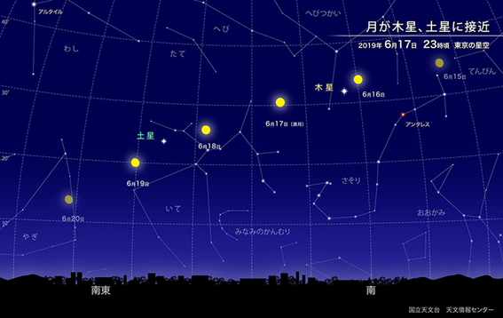 f:id:hikaricanopus3:20190516225332p:plain