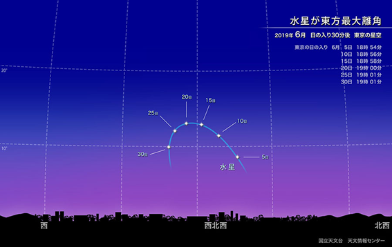 f:id:hikaricanopus3:20190516225355p:plain
