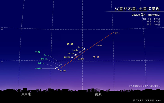 f:id:hikaricanopus3:20200220224640p:plain f:id:hikaricanopus3:20200220224640p:plain