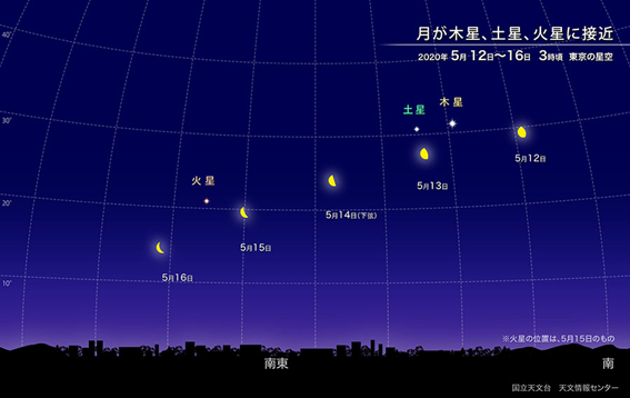 f:id:hikaricanopus3:20200415231824p:plain f:id:hikaricanopus3:20200415231824p:plain
