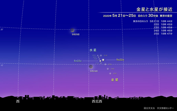 f:id:hikaricanopus3:20200415231858p:plain f:id:hikaricanopus3:20200415231858p:plain