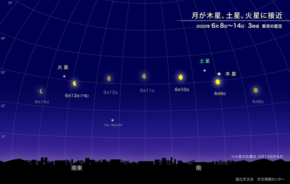 f:id:hikaricanopus3:20200520234335p:plain f:id:hikaricanopus3:20200520234335p:plain