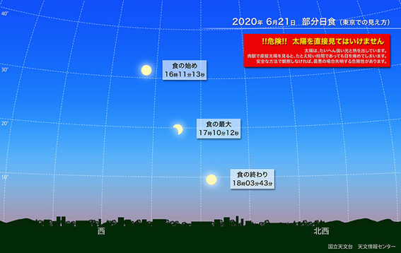 f:id:hikaricanopus3:20200520234408p:plain f:id:hikaricanopus3:20200520234408p:plain
