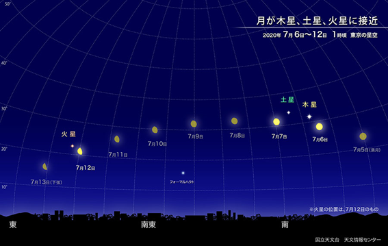 f:id:hikaricanopus3:20200704002715p:plain
